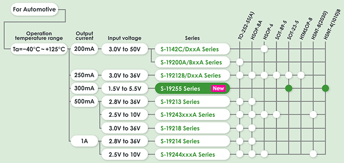 image : Product Line Up