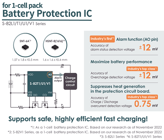 image : for 1-cell pack Battery Protection IC - the S-82L1/T1/U1/V1 Series