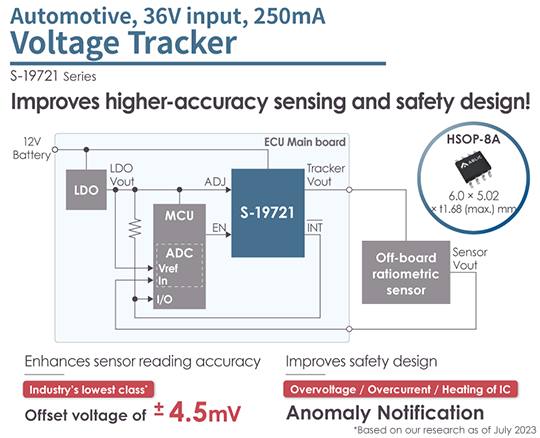 image : Improves higher-accuracy sensing and safety design!