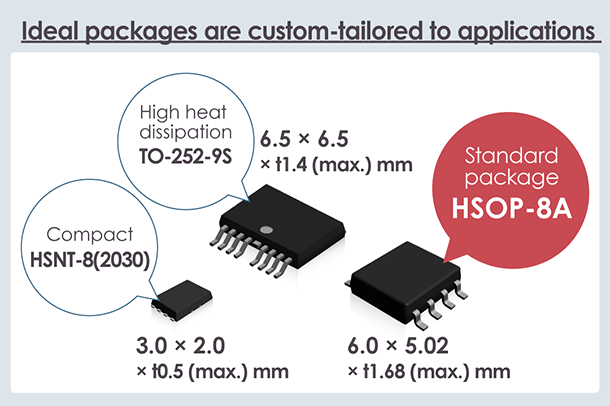 image : Ideal packages are custom-tailored to applications