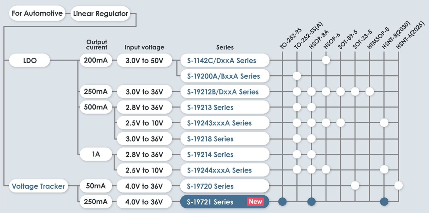 image : S-19721 Series Product Details