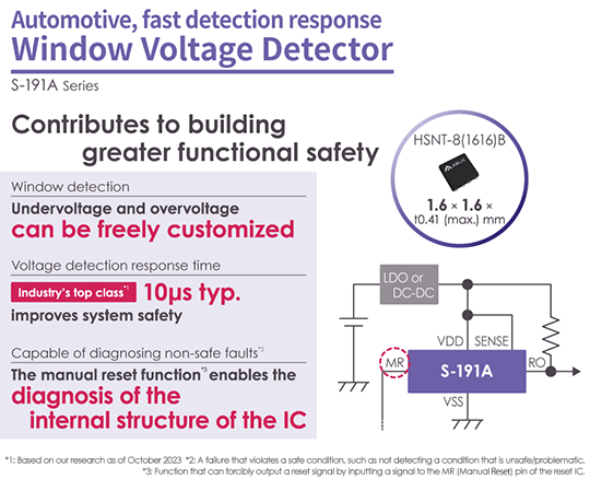 image : Contributes to building greater functional safety
