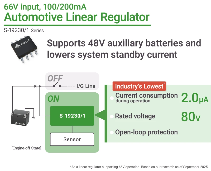 image : Automotive Linear Regulator - S-19230 Series
