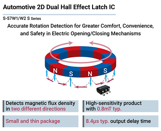 Dual Hall Effect Latch IC the S-57W1/W2