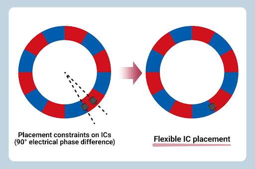 the rotation detection mechanism: Before and After