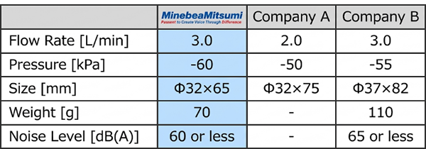 Competitor comparison