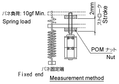 image:Maximum starting pulse rate-with spring load