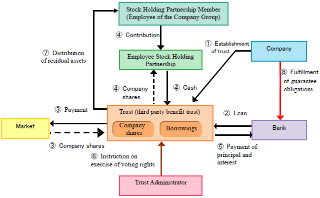 image:Structure of the Plan