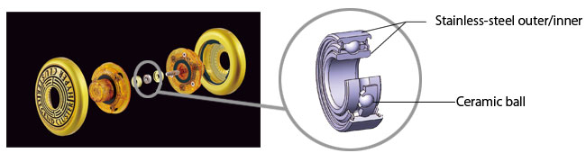 image : Diagram of Hyper Legend Cluster and Ceramic Ball Bearing