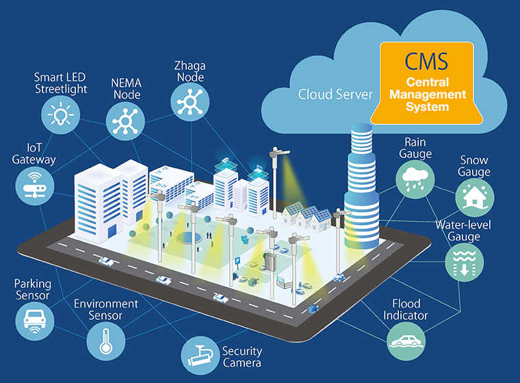 image : CMS (Central Management System)