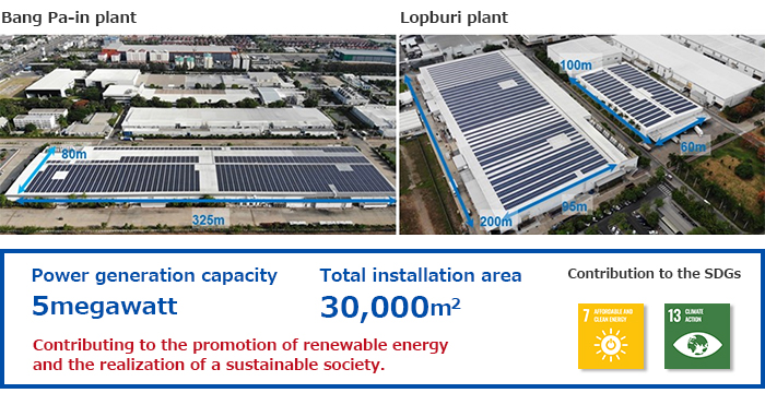 image : Installs solar power generation systems at two major plants in Thailand