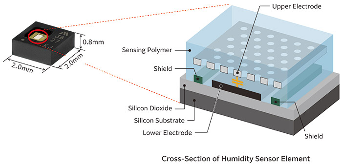 image : Cross-Section of Humidity Senser Element