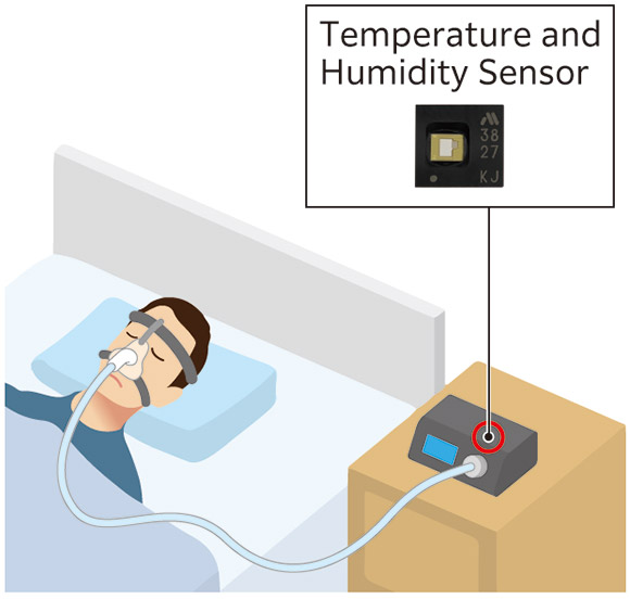 image : CPAP