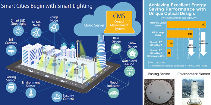 CMS (Central Management System)