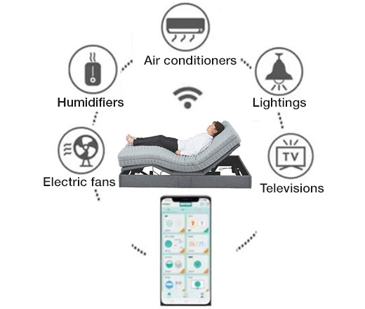 Dedicated Smartphone App for Automating Home Appliances to Sync with your Sleep and Wake-up Patterns