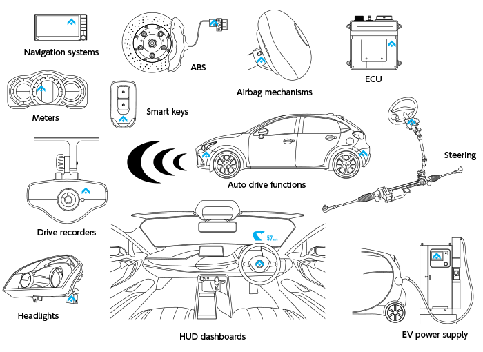 Automotive Ics