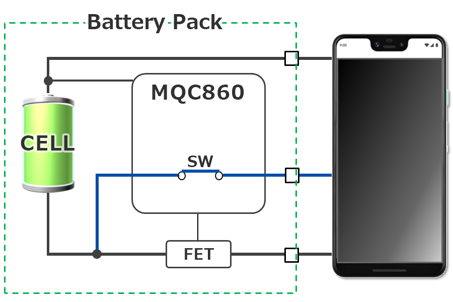 Fig. Image of cell voltage monitor using MQC860