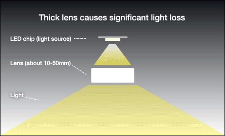 Thin for LED lighting MinebeaMitsumi