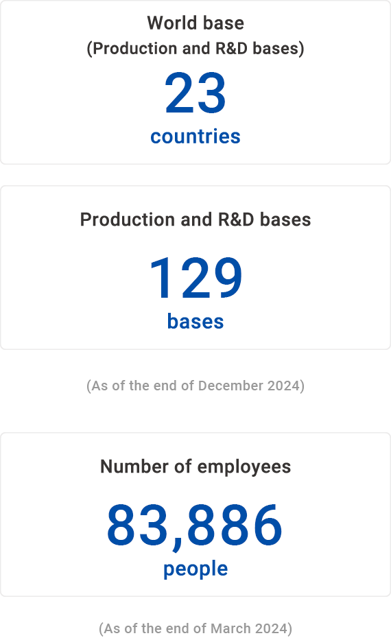 World base(Production and R&D bases) 24 countries, Production and R&D bases 129 bases, Number of employees 83,886 people