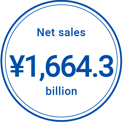 Net sales ¥1,664.3 billion