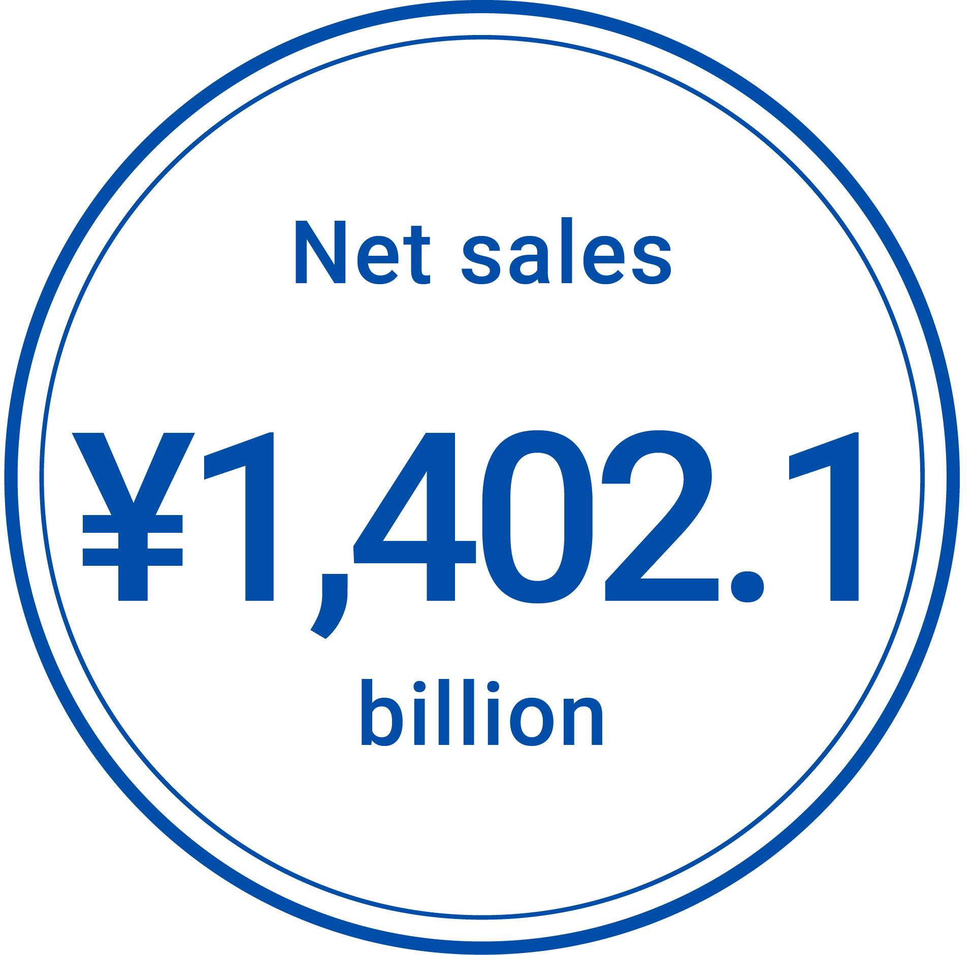 Net sales ¥1,124.1 billion