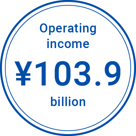 Operating income ¥103.9 billion