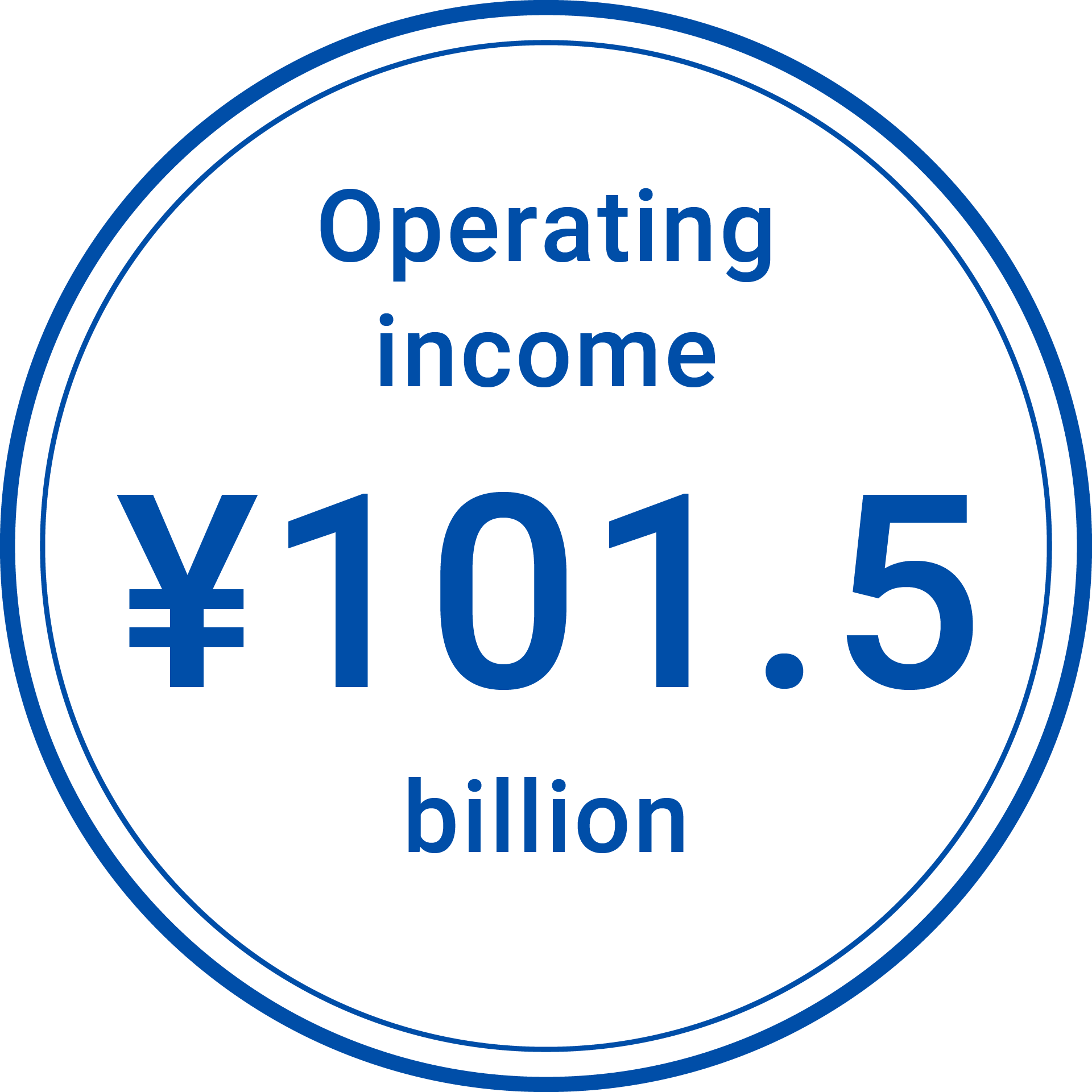 Operating income ¥101.5 billion