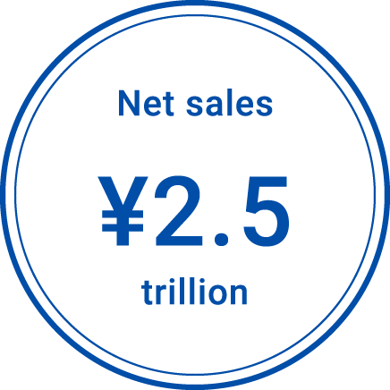Net sales ¥2.5 trillion