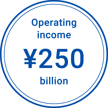 Operating income ¥250 billion