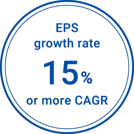 EPS growth rate 15% or more CAGR