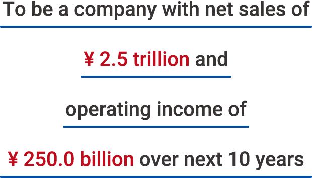 To be a company with net sales of ¥ 2.5 trillion and operating income of ¥ 250.0 billion over next 10 years