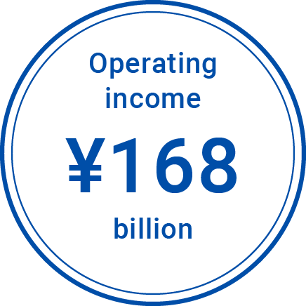 Operating income ¥168 billion