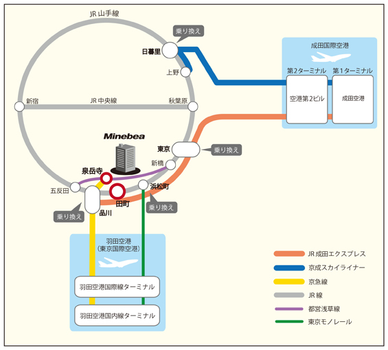 画像：空港からのアクセス