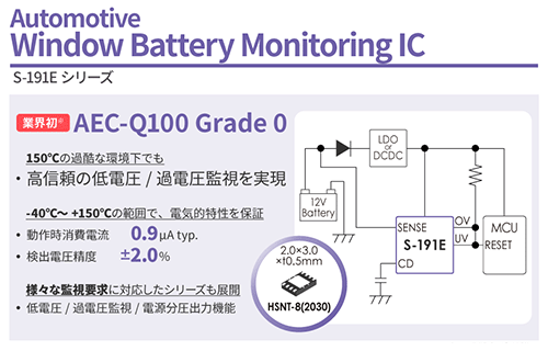 画像：Automotive Window Battery Monitoring IC