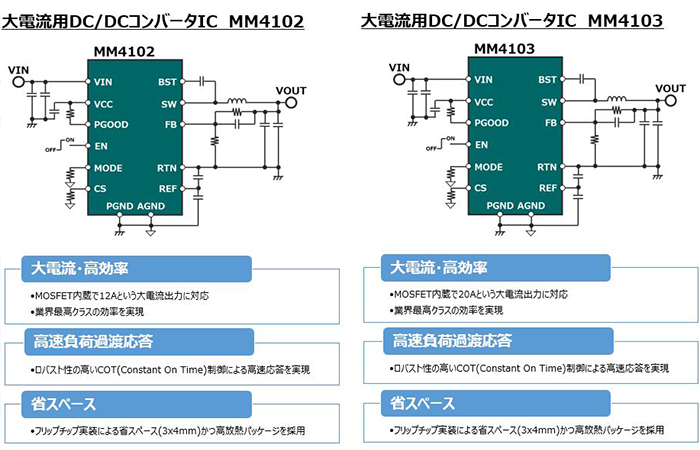 画像：DC/DCコンバータIC「MM4102」ならびに「MM4103」