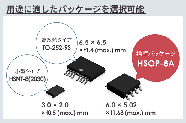 画像：用途に適したパッケージを選択可能