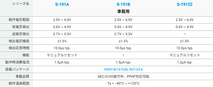 画像：S-191Aシリーズ一覧