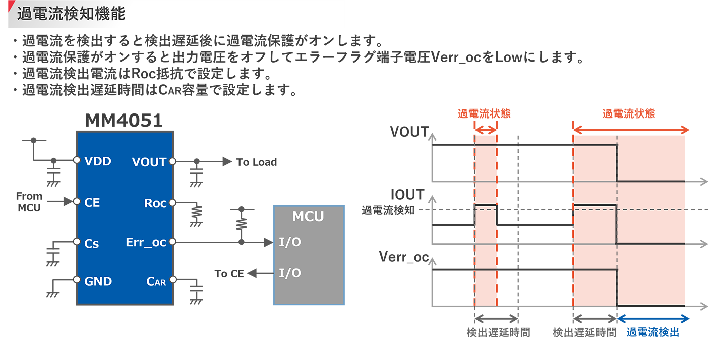 製品画像：ミツミ電機製MM4063