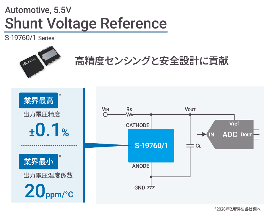 S-19760/1シリーズ