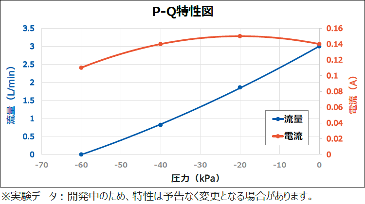 P-Q特性図