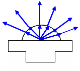 LED luminescence