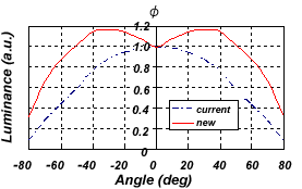 vertical direction