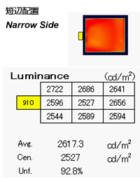 Narrow Side