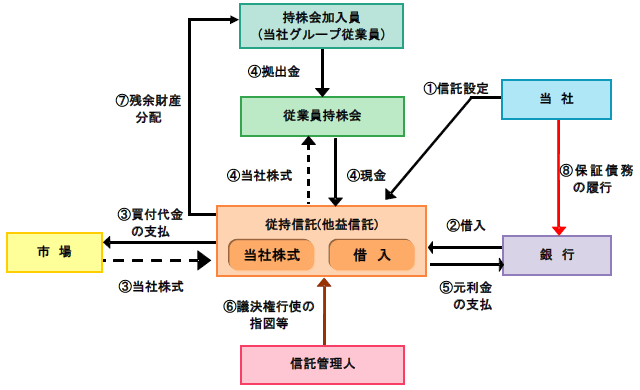 画像:本プランの仕組み