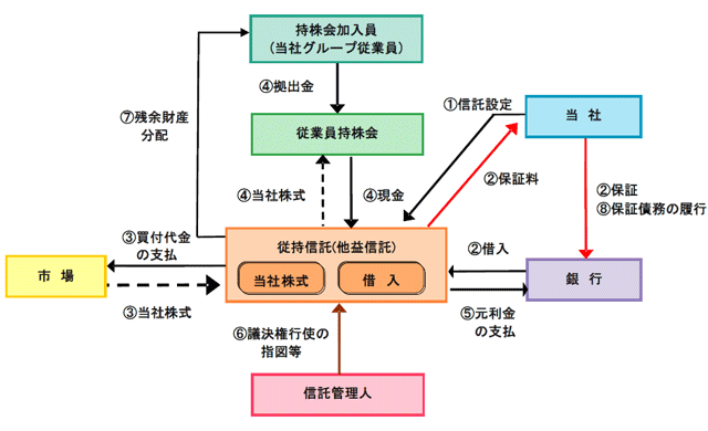 画像：本プランの仕組み