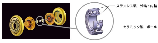 画像：「ハイパークラスター　レジェンドクラスター」とセラミックボールベアリング
