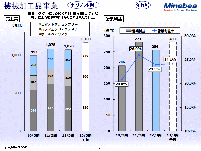 画像：訂正前