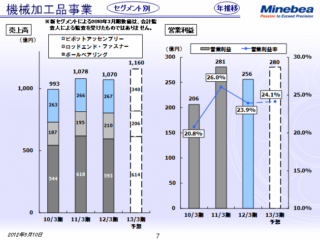 画像：訂正後