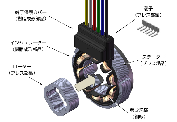 画像：VR型レゾルバの構成部品