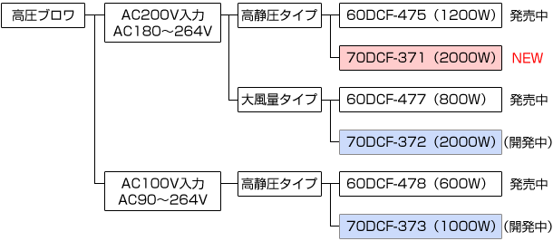 画像：製品ラインアップ